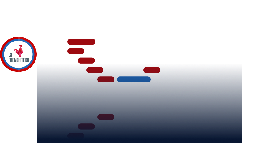 Traiter les réponses d'un questionnaire